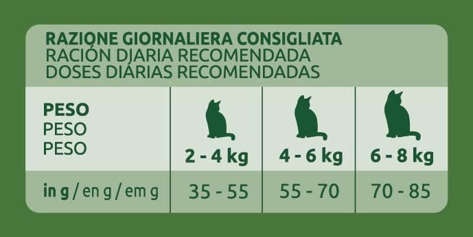 Ultima Cat Food to Prevent Hairballs Chicken 400g - Out of Date