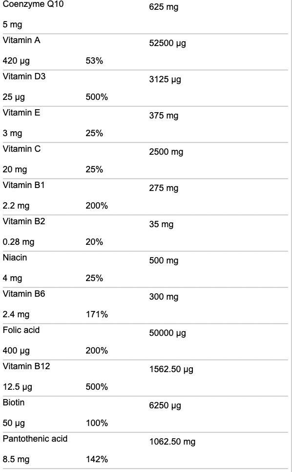 Osavi Multivitamin CoQ10 Oral Spray Orange 25 ml - Out of Date